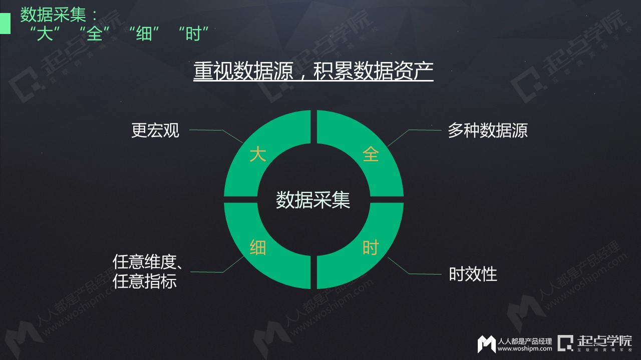 关于数据驱动的决策在果蔬种植市场中的重要性的信息