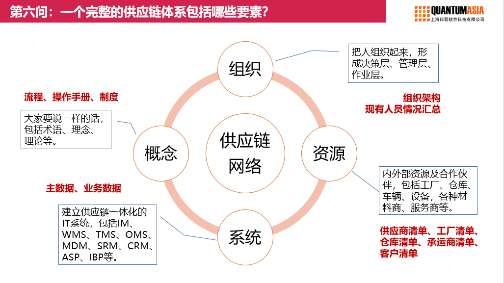 果蔬种植市场的供应链管理与未来挑战