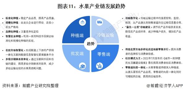 未来十年果蔬种植市场需求预测