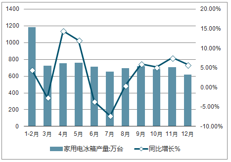 未来十年果蔬种植市场需求预测