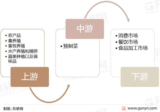 果蔬种植产业链中的合作伙伴选择指南