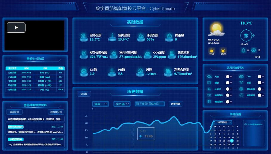 数字化管理系统在果蔬种植中的实际效果的简单介绍