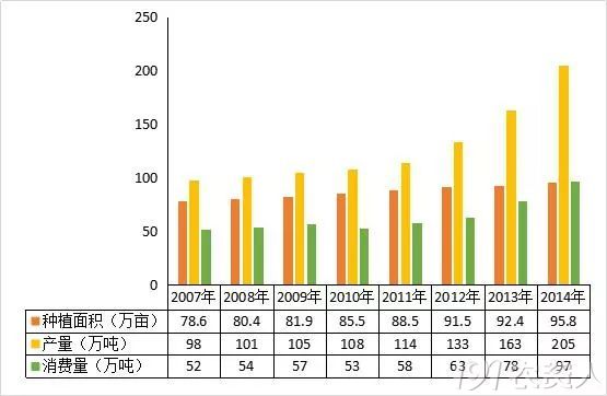 包含果蔬种植市场需求分析与未来趋势的词条