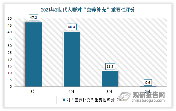 消费者健康意识对果蔬种植市场的影响