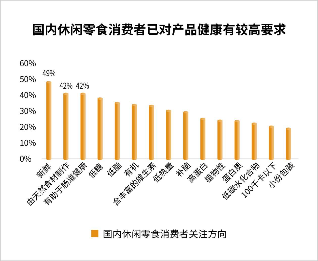 消费者健康意识对果蔬种植市场的影响