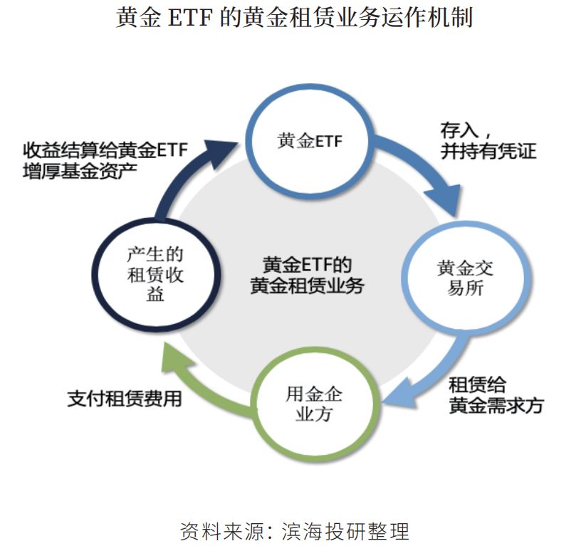 未来五年果蔬种植市场的投资热点