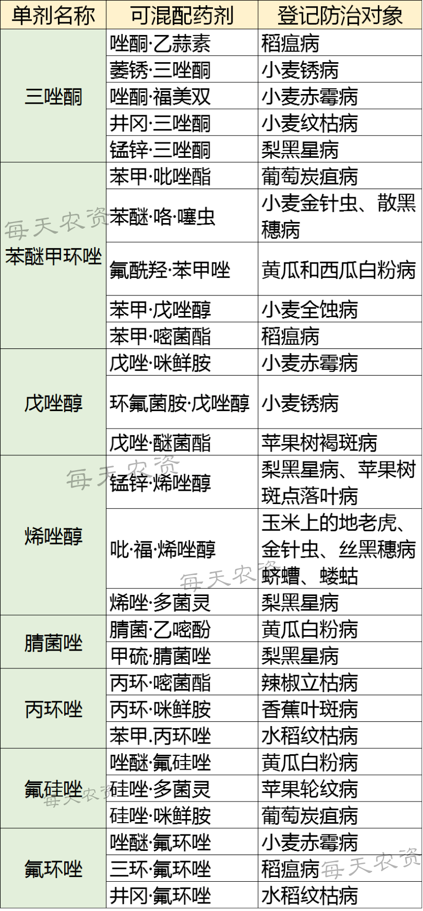 选择适合的病虫害防治药剂与方法