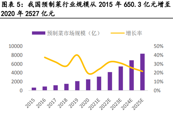 关于果蔬种植市场中的主要竞争者分析的信息