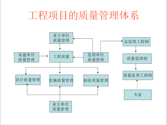 果蔬种植中的质量控制与管理