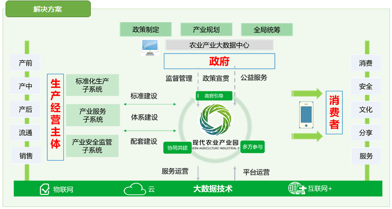 包含智能农业如何推动果蔬种植市场的创新的词条