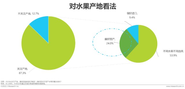 消费者对有机果蔬的需求及其市场潜力