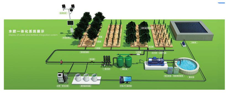 果蔬水肥管理的智能化解决方案