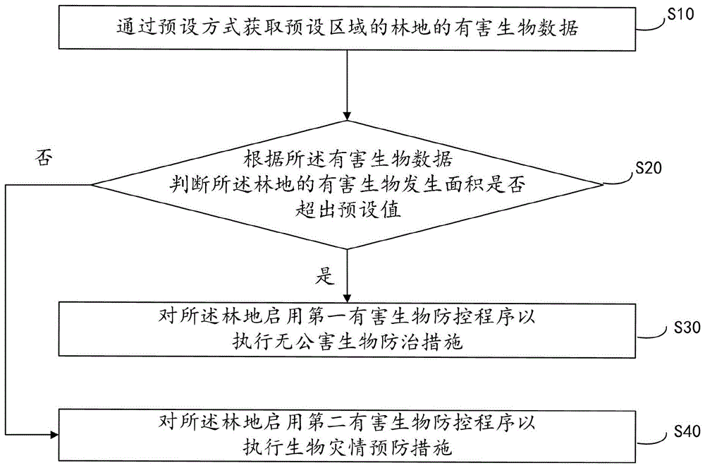 生态友好的果蔬病虫害防治方案