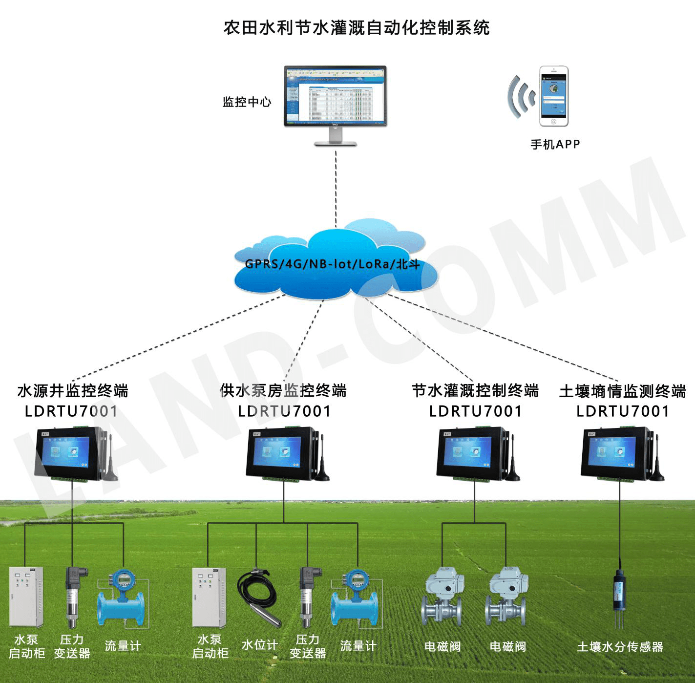 农田传感器在果蔬病虫害监控中的应用