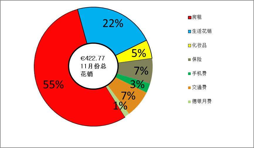 果蔬种植生产管理中的成本控制方法