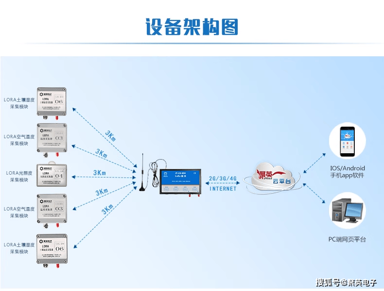 温度控制设备的选择与维护建议