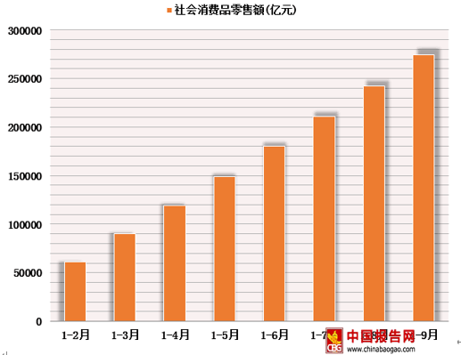 果蔬种植设备投资的市场竞争分析