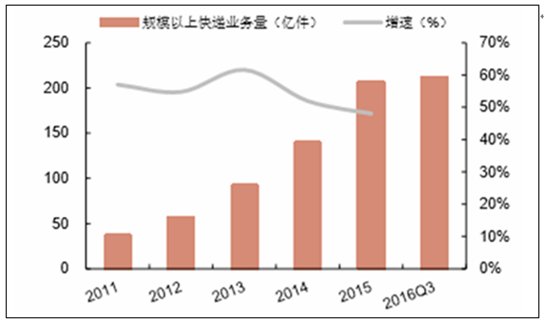 包含果蔬种植行业需求的区域性差异分析的词条