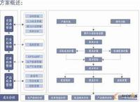 果蔬种植的生产管理与成本控制