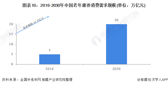 果蔬种植业的市场竞争趋势