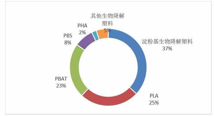 果蔬品种改良与市场需求的匹配