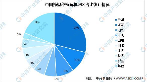 果蔬种植产量预测中的统计学方法