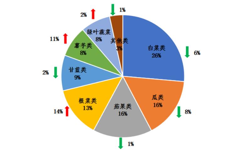 关于果蔬需求预测：从数据看市场走向的信息