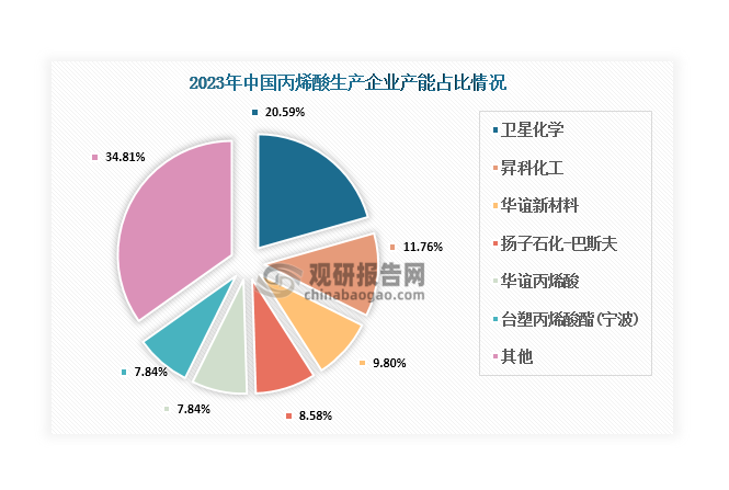 关于果蔬需求预测：从数据看市场走向的信息