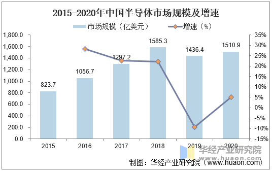 果蔬市场需求的关键驱动因素分析