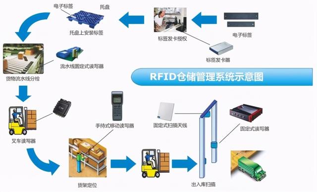 果蔬种植的生产管理常见问题与解决方案