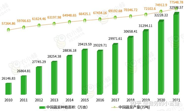 如何利用数据分析优化果蔬种植市场推广