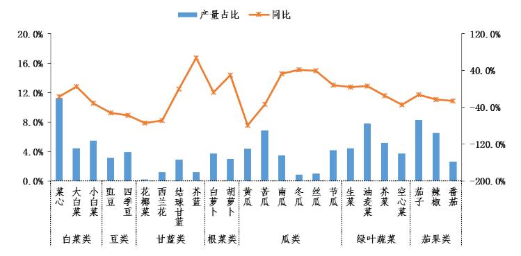 如何利用数据分析优化果蔬种植市场推广