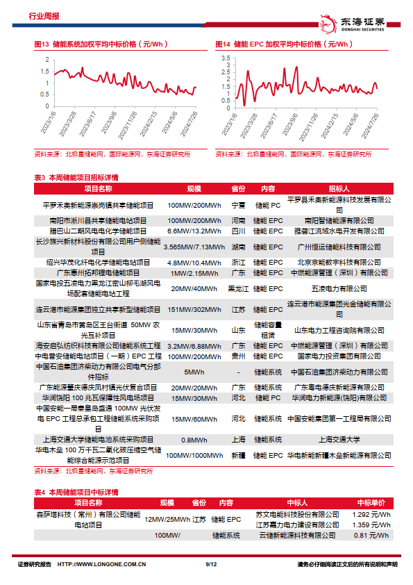 关于新兴市场对果蔬种植的需求变化分析的信息