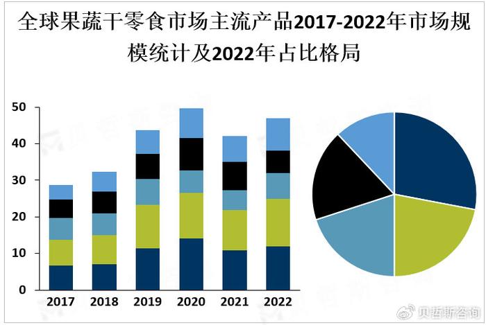 消费者需求变化对果蔬种植市场的影响