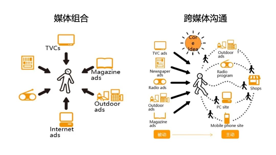 果蔬种植市场的品牌建设与推广策略