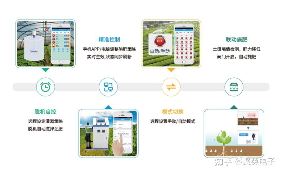 基于数据分析的果蔬种植节水灌溉方案