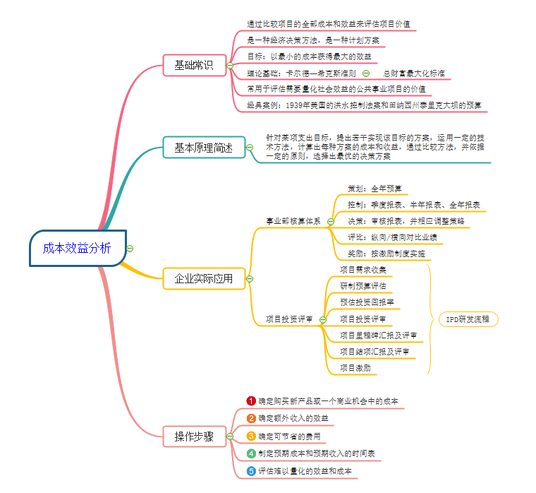 包含果蔬种植市场的成本结构与效益分析的词条