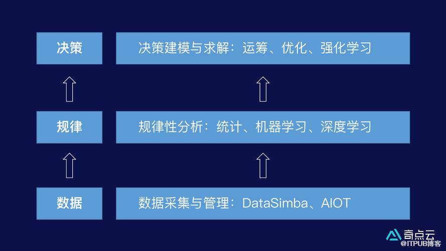 提升果蔬种植效率的生产管理流程优化方法