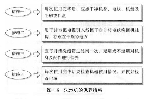 果蔬种植设备的维护与保养技巧