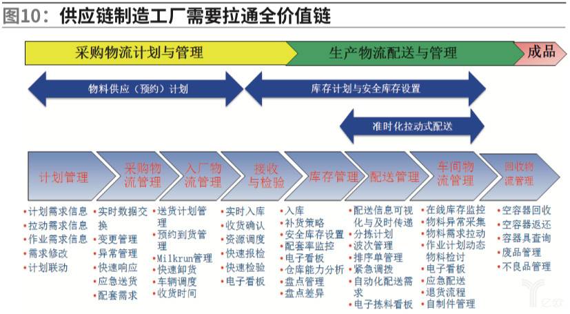 提升果蔬产量的生产管理策略