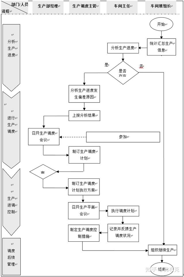 果蔬种植生产计划的关键步骤解析