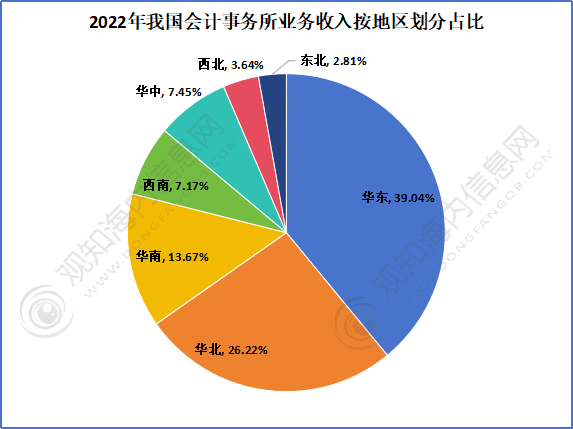 果蔬种植市场需求的区域差异及分析