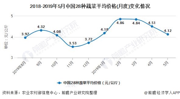 果蔬种植市场需求的区域差异及分析