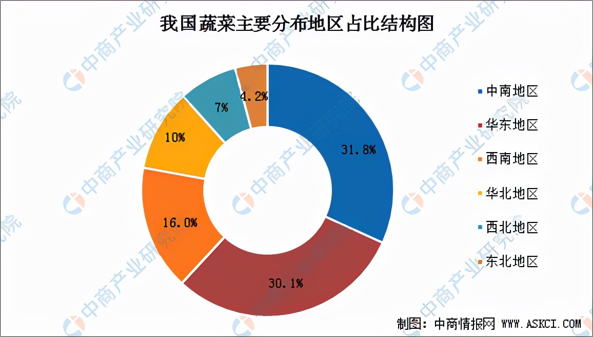 如何利用数据分析优化果蔬产量