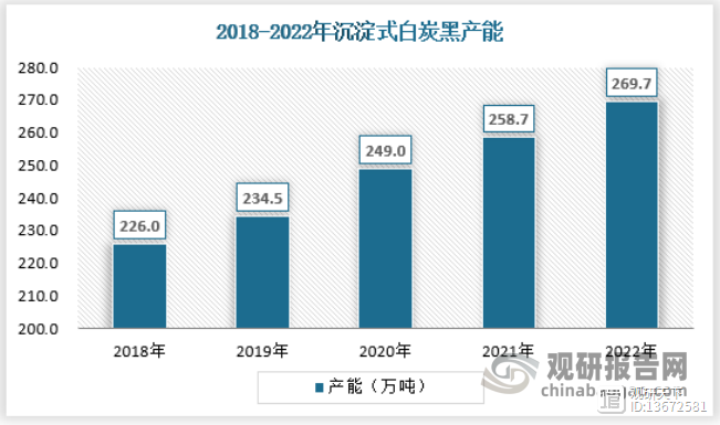 影响果蔬种植市场竞争力的主要因素