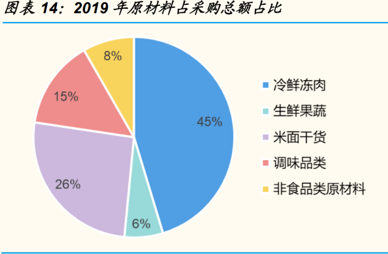 影响果蔬种植市场竞争力的主要因素