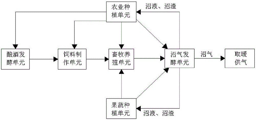 果蔬种植的生态农业系统设计方案