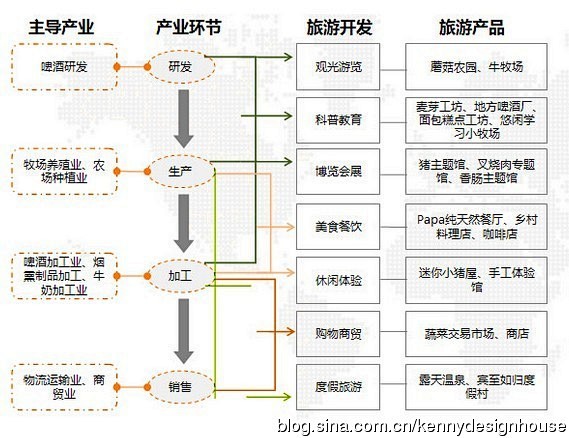 果蔬种植的生态农业系统设计方案