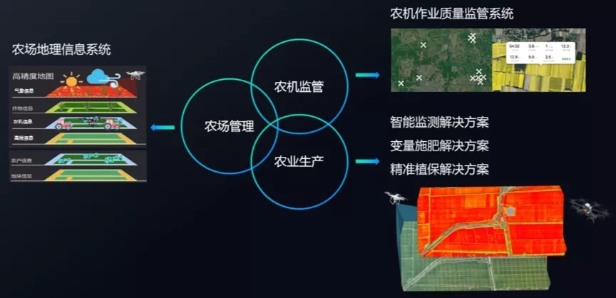 探讨无人机在果蔬种植中的应用前景