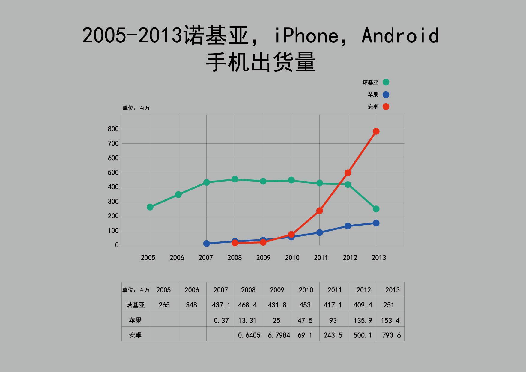 如何通过历史数据预测果蔬种植产量